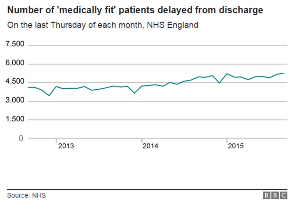NHS pressure worsens as key targets missed - BBC News