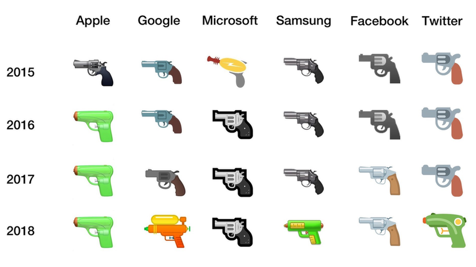 Gun emoji disarmed as Microsoft follows Google toy switch BBC News