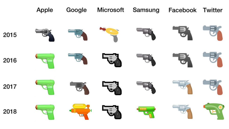 Gun emoji since 2015