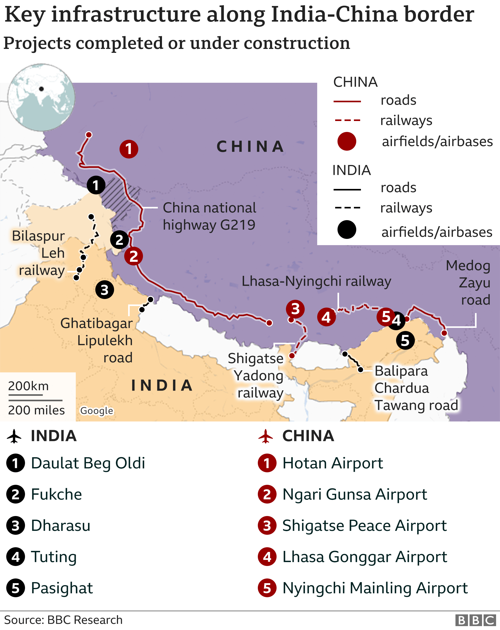 India and China race to build along a disputed frontier - BBC News