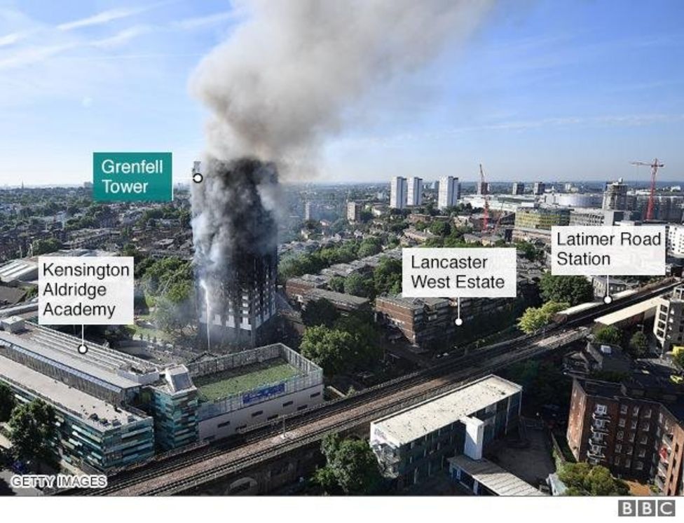 Grenfell tower fire