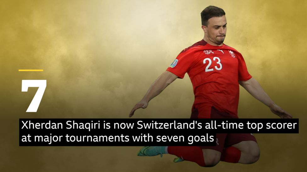 Xherdan Shaqiri Becomes Switzerland's Leading Scorer At Major ...