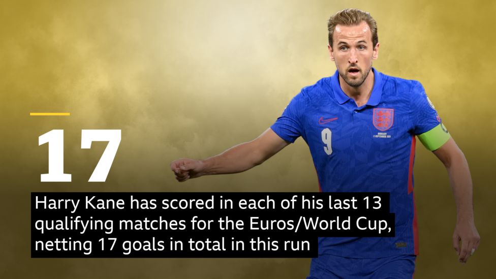 Harry Kane One Goal From Moving Into Top Five All-time England Scorers ...