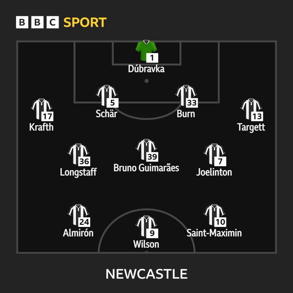 Confirmed Team News: Newcastle V Arsenal - BBC Sport