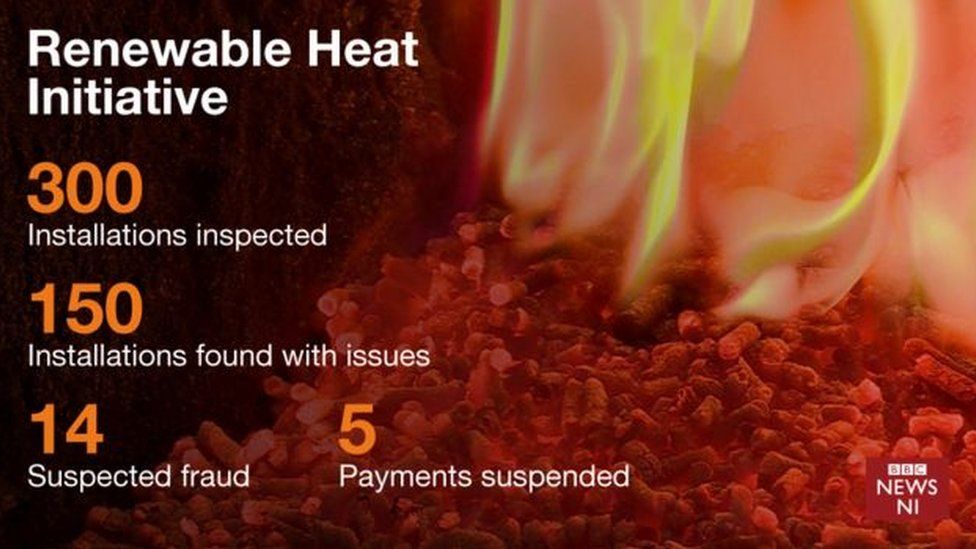 figures and facts about rhi