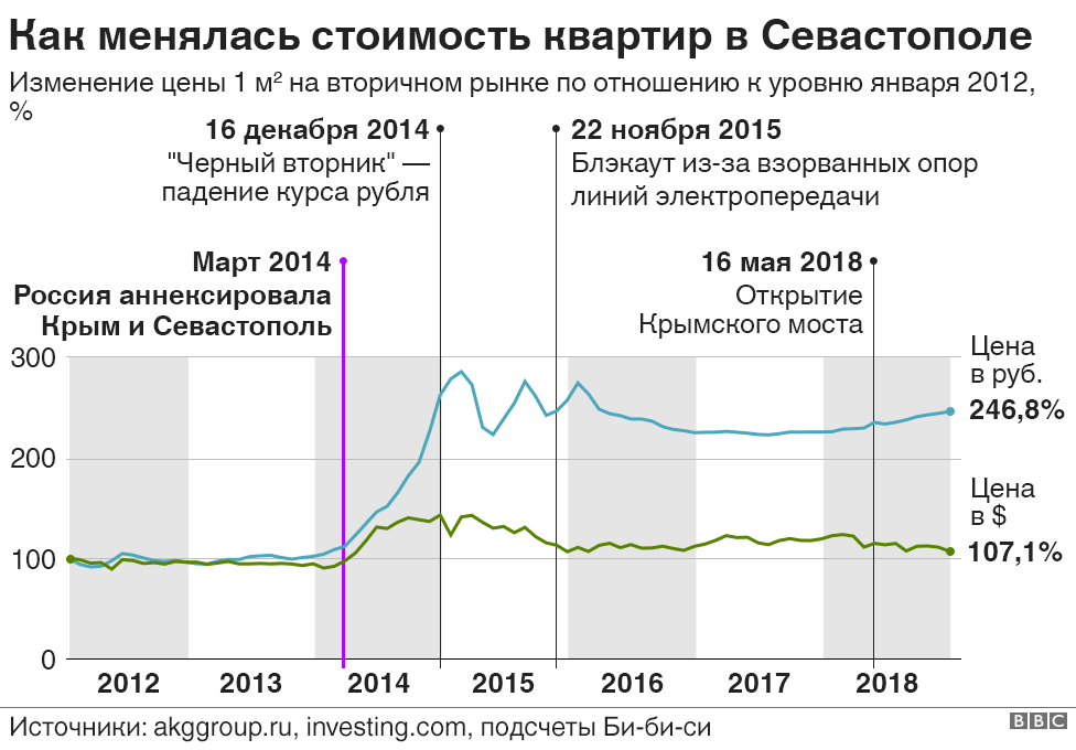 Недвижимость