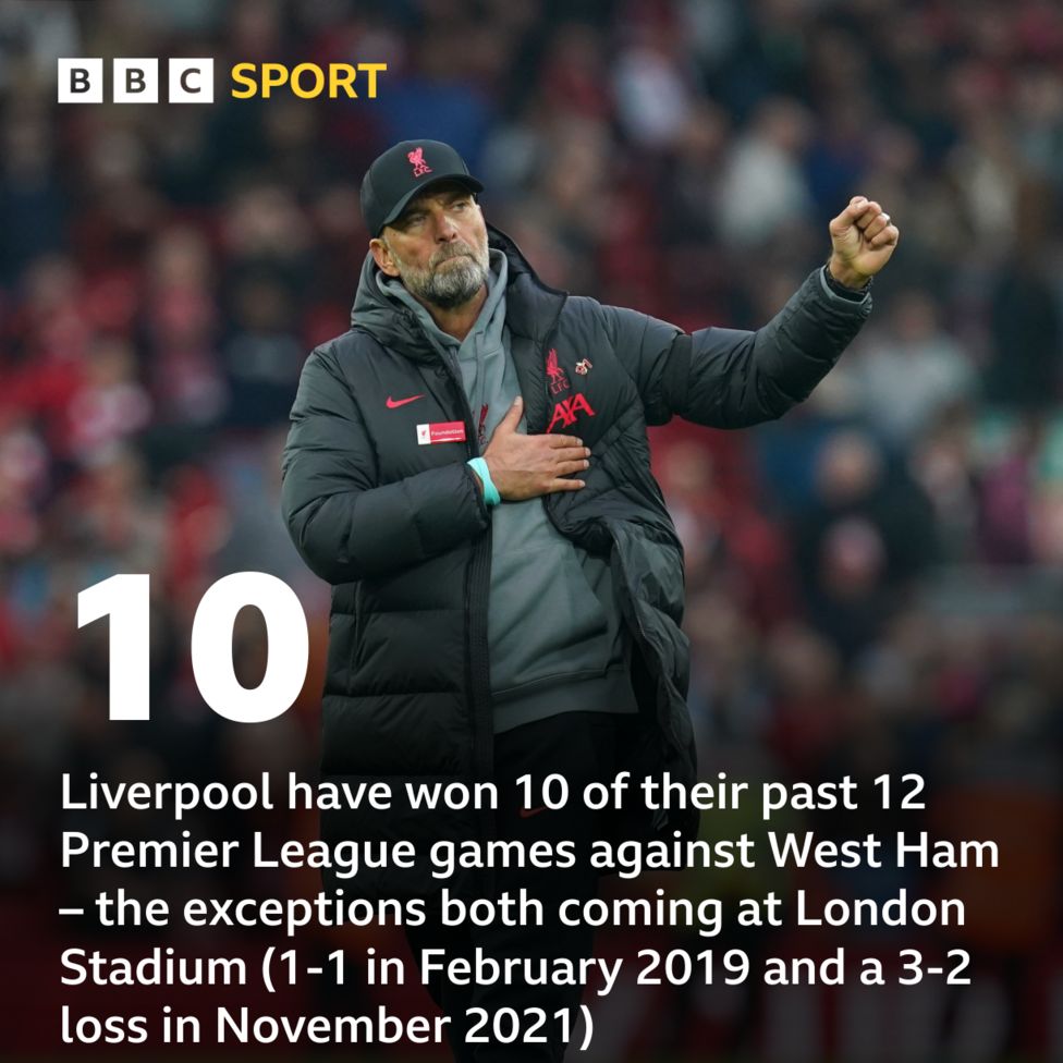 West Ham vs Liverpool: Pick of the match stats - BBC Sport