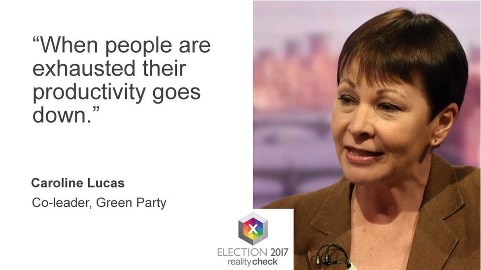 Caroline Lucas saying: When people are exhausted their productivity goes down