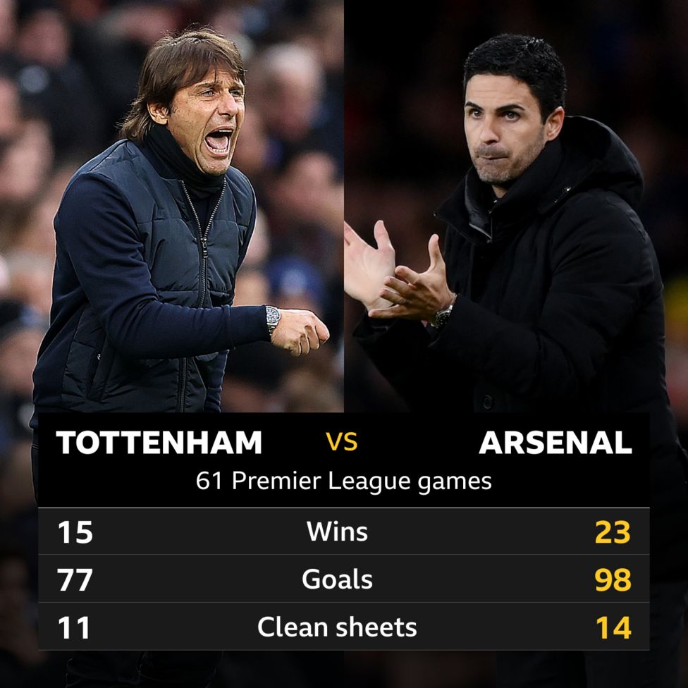 Tottenham Hotspur v Arsenal Headtohead stats BBC Sport