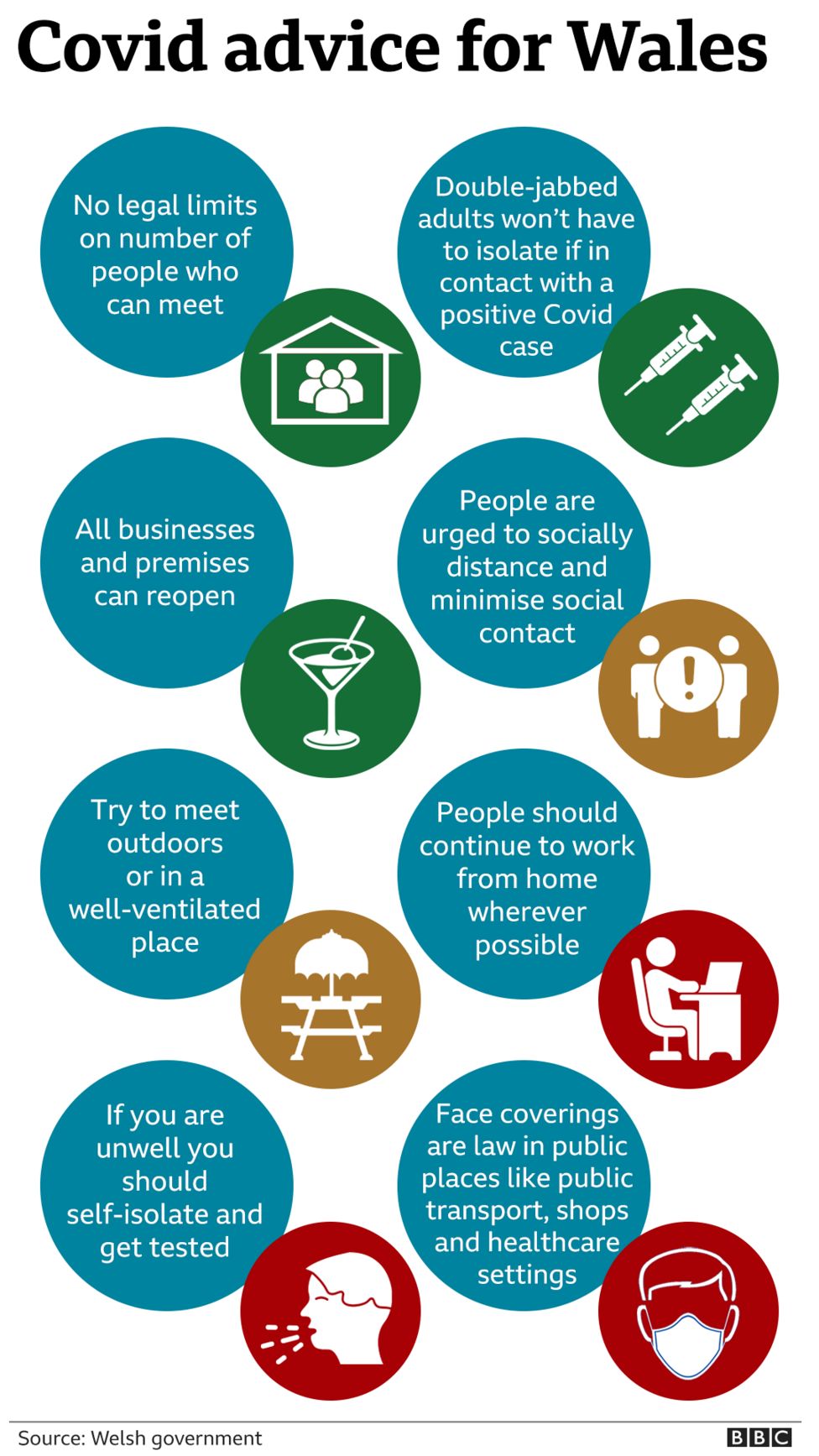 Covid in Wales Unvaccinated travel ban call as cases rise BBC News