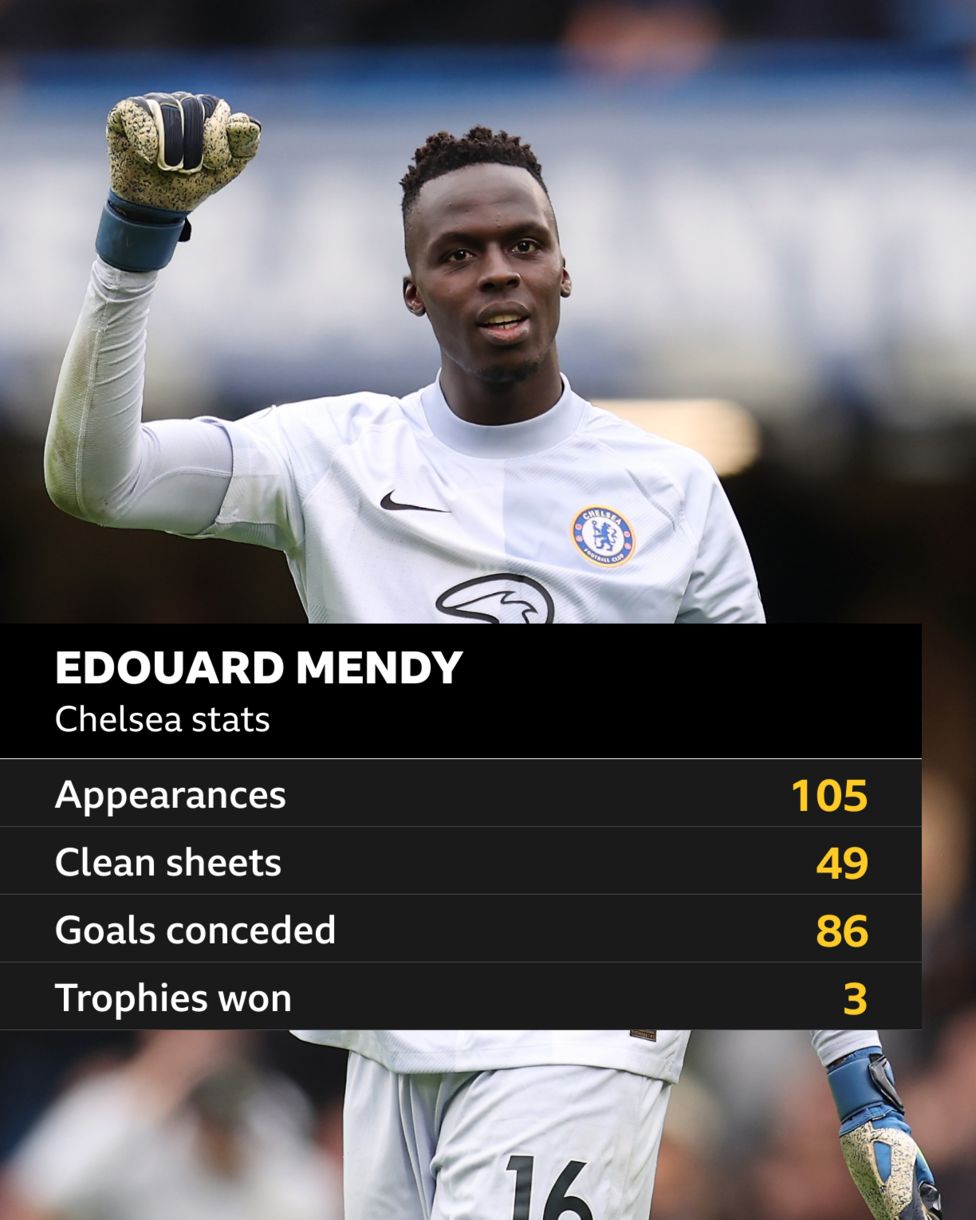 Chelsea Confirm Mendy Exit Goalkeeper S Blues Stats BBC Sport