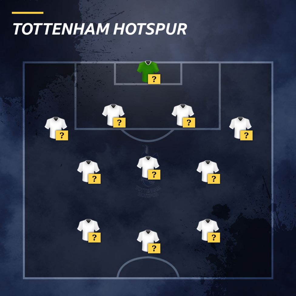 Tottenham V Southampton: Predict The Spurs XI - BBC Sport