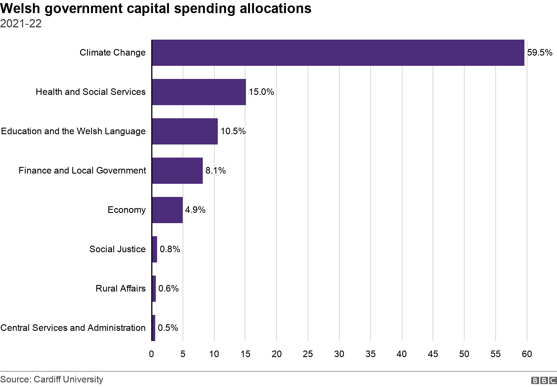 Welsh Budget Covid Climate And Cost Of Living BBC News    122244912 3 Nc 