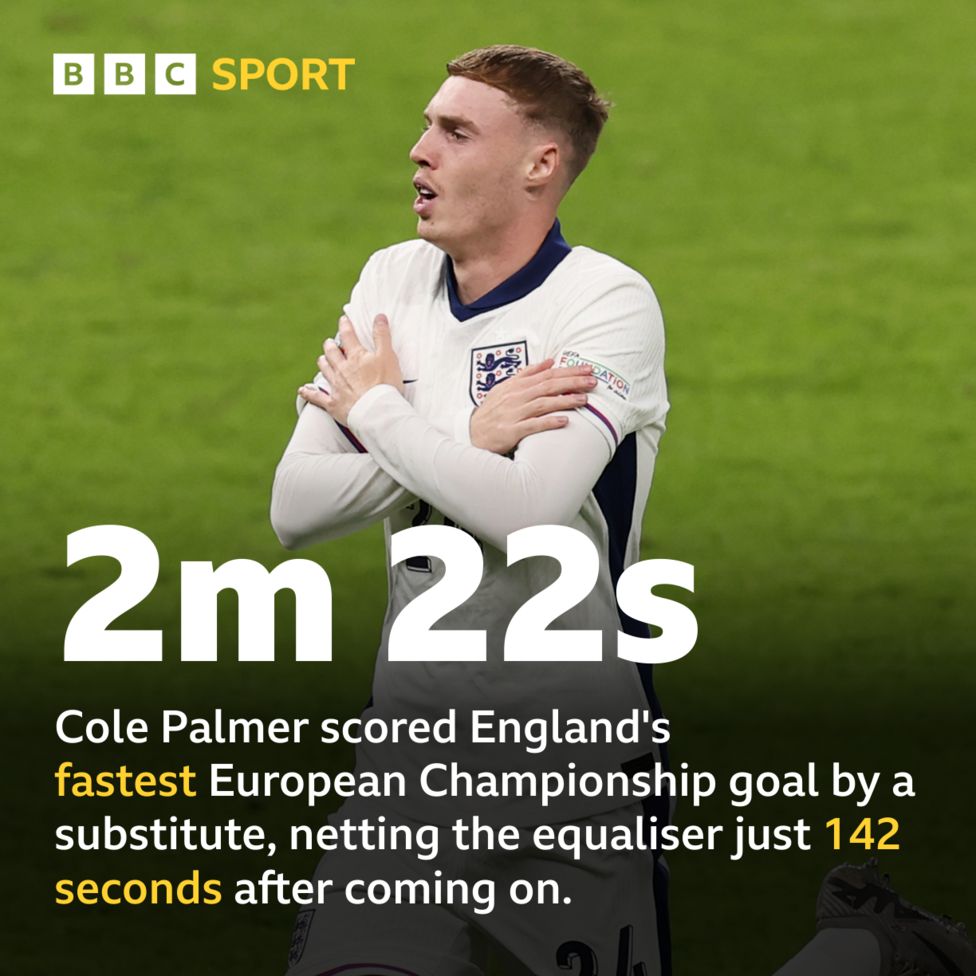 Chelsea news: Cole Palmer beats European Championship records - BBC Sport