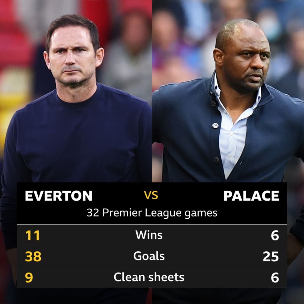 Everton V Crystal Palace: Head-to-head Record - BBC Sport