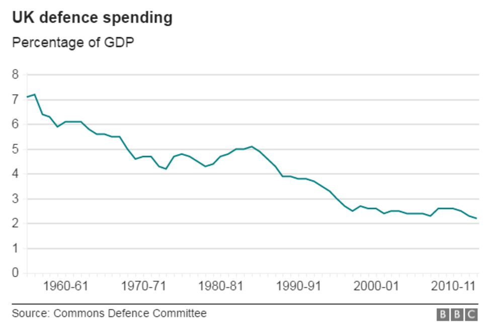Nato spending target 'met by MoD accounting changes' - BBC News