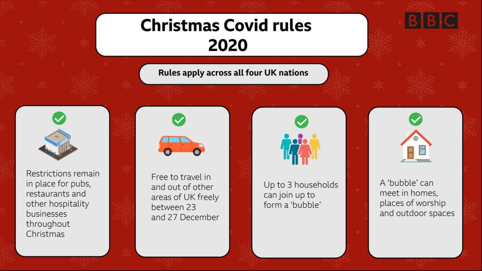 Christmas Covid rules 'not an instruction to meet up' BBC News