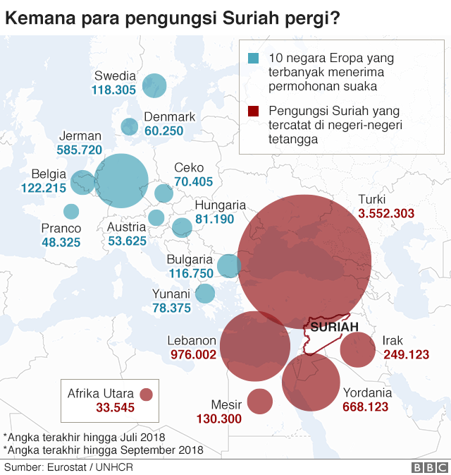 tujuan kaum pengungsi Suriah
