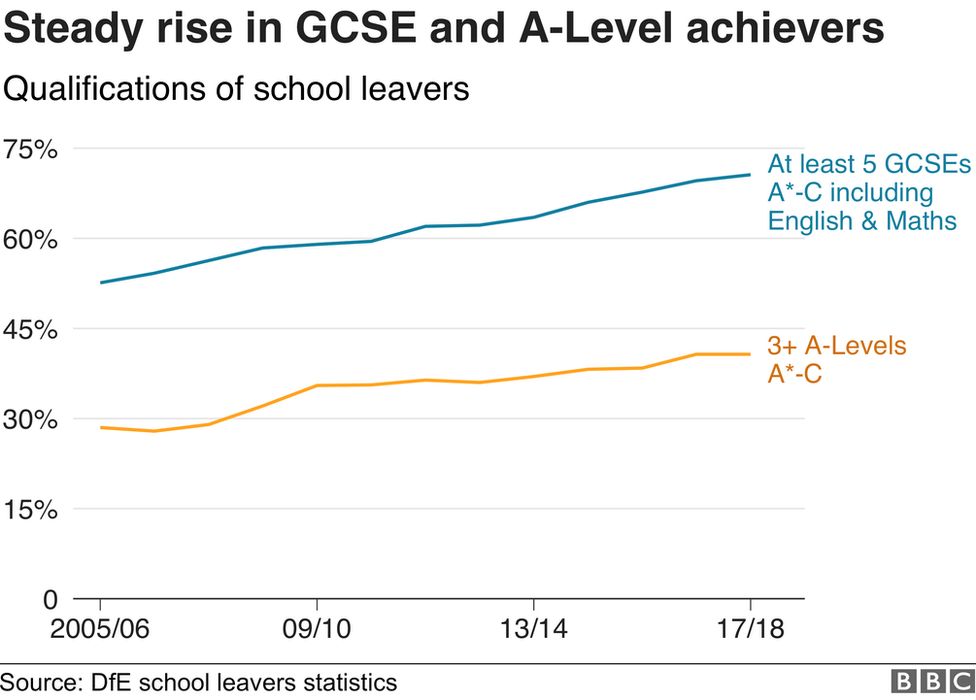 current issues in education northern ireland