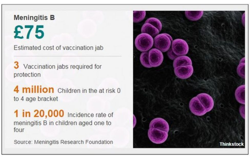 Meningitis B: Is There Enough Vaccine To Go Round? - BBC News