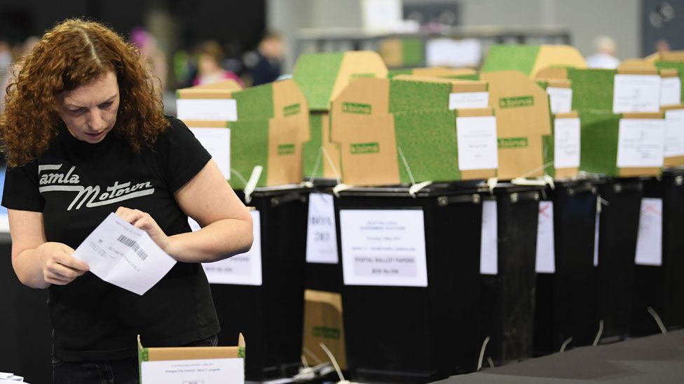 Count in Glasgow