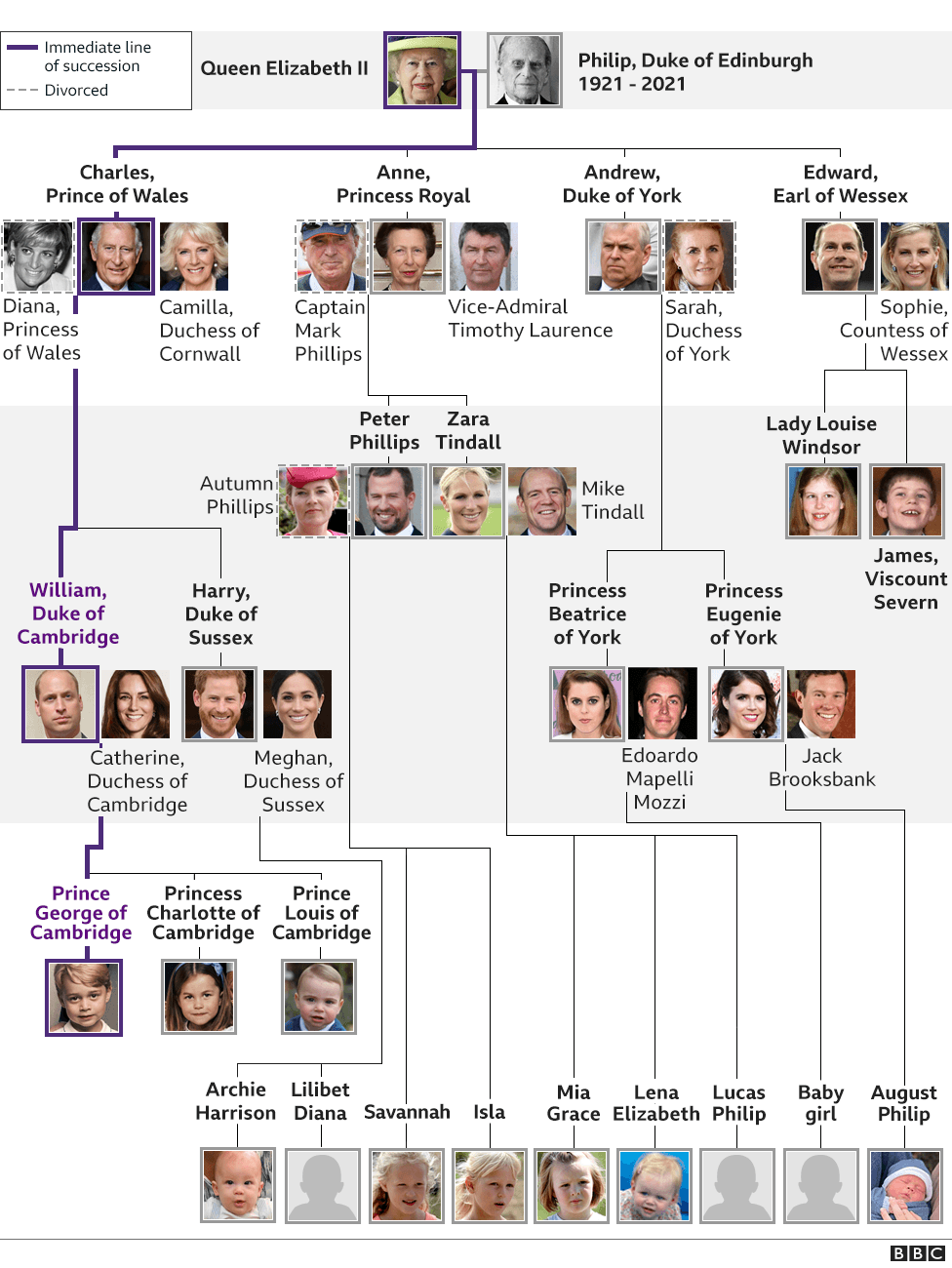 Graphic showing Royal Family tree. Updated 20 September 2021