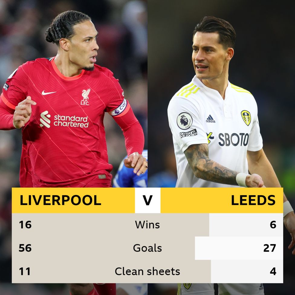 Liverpool v Leeds: Head-to-head stats - BBC Sport