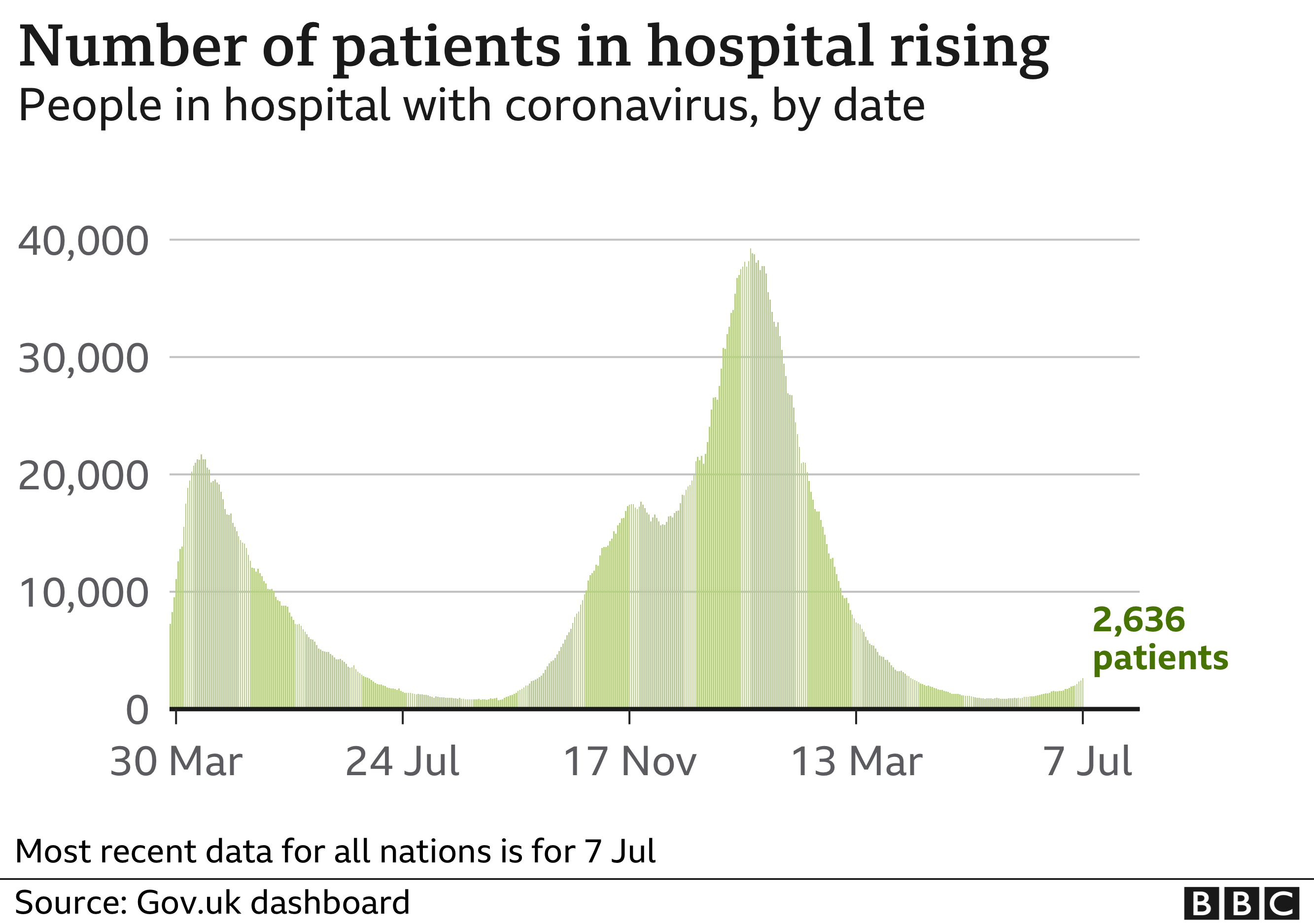 covid-19-in-the-uk-how-many-coronavirus-cases-are-there-in-my-area