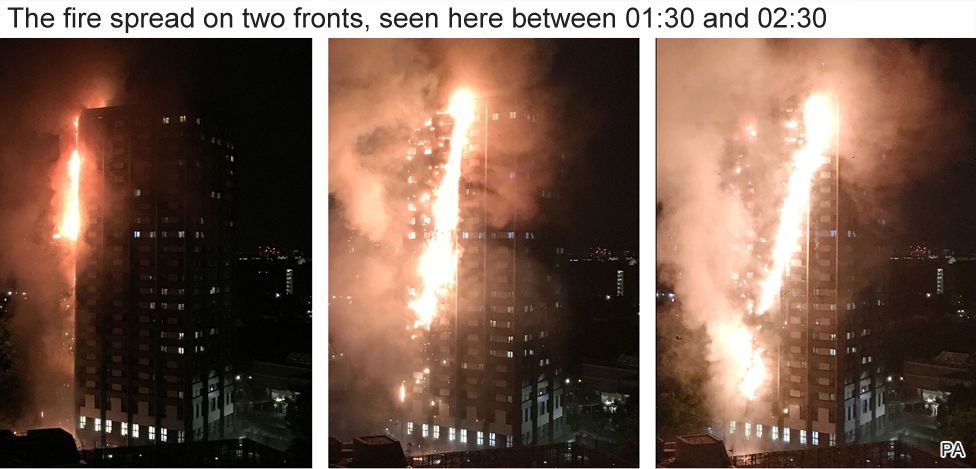 Series of images of the fire at Grenfell Tower between 01:30 and 02:30