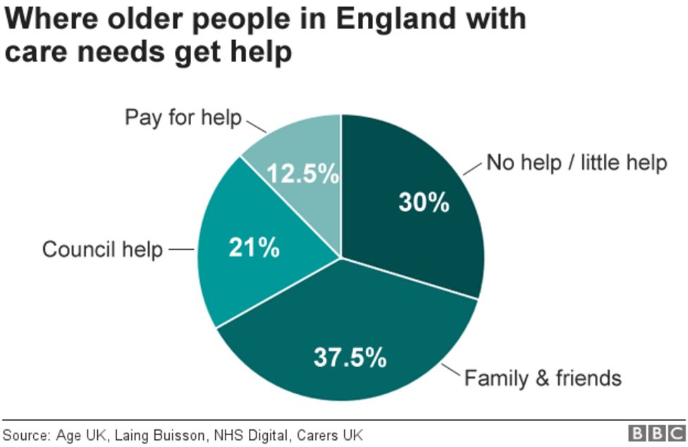 10 charts that show why the NHS is in trouble BBC News