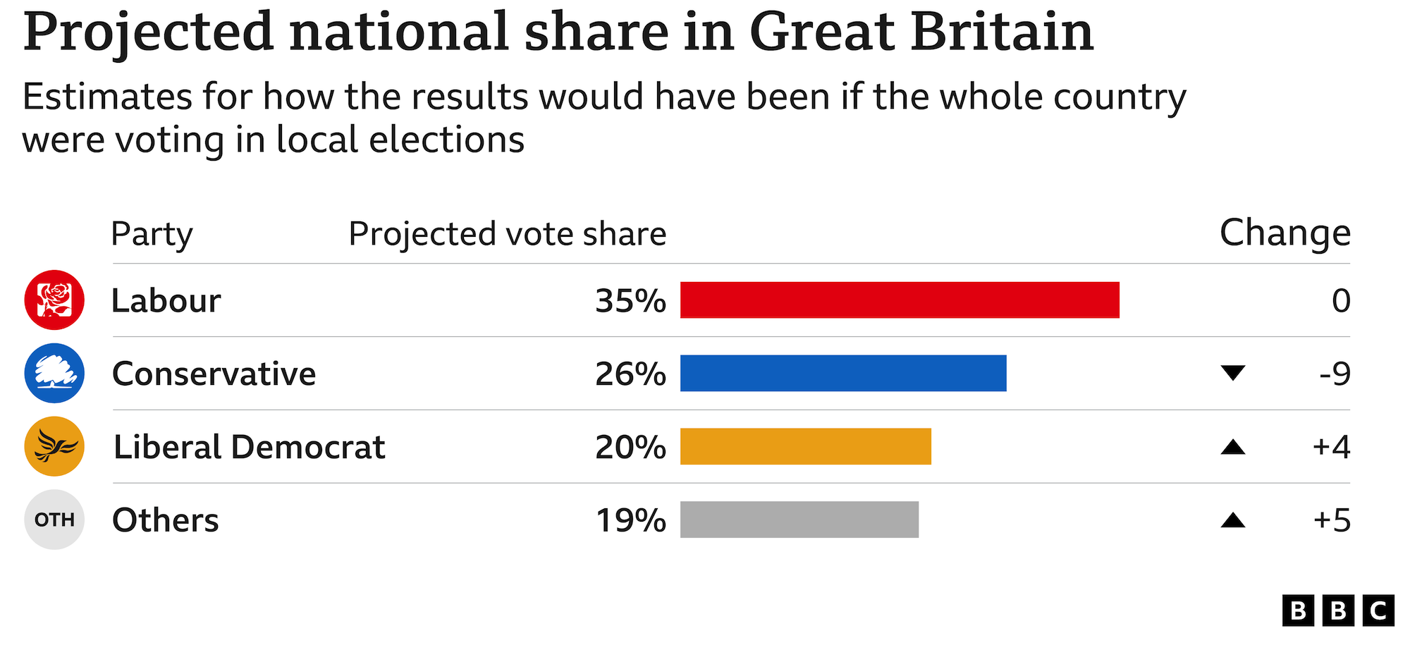 Local Election 2023 Prof Sir John Curtice On What The Results Mean For