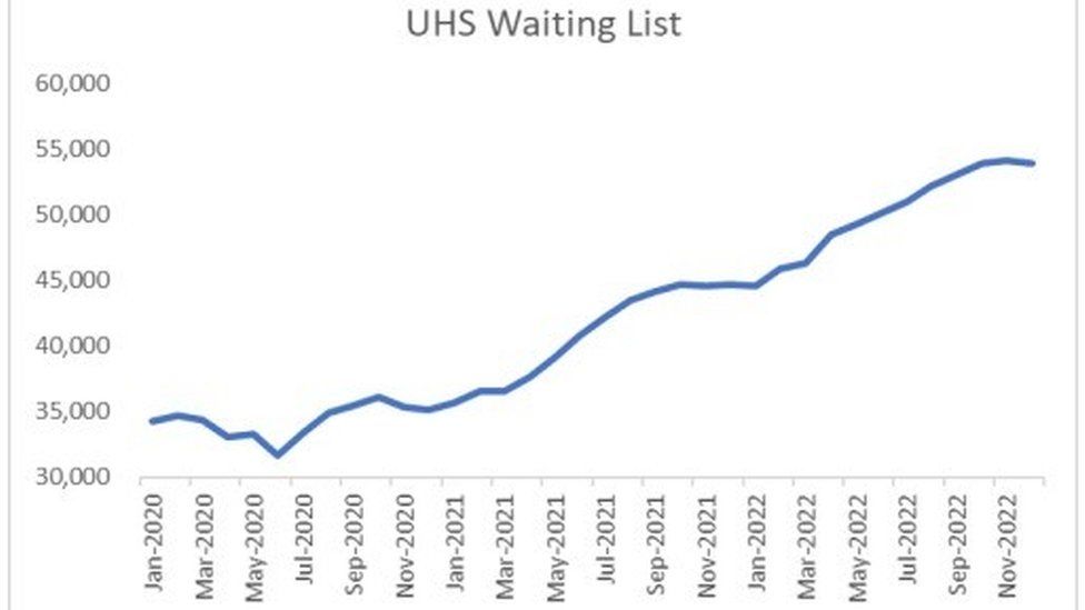 Lista de espera del UHS