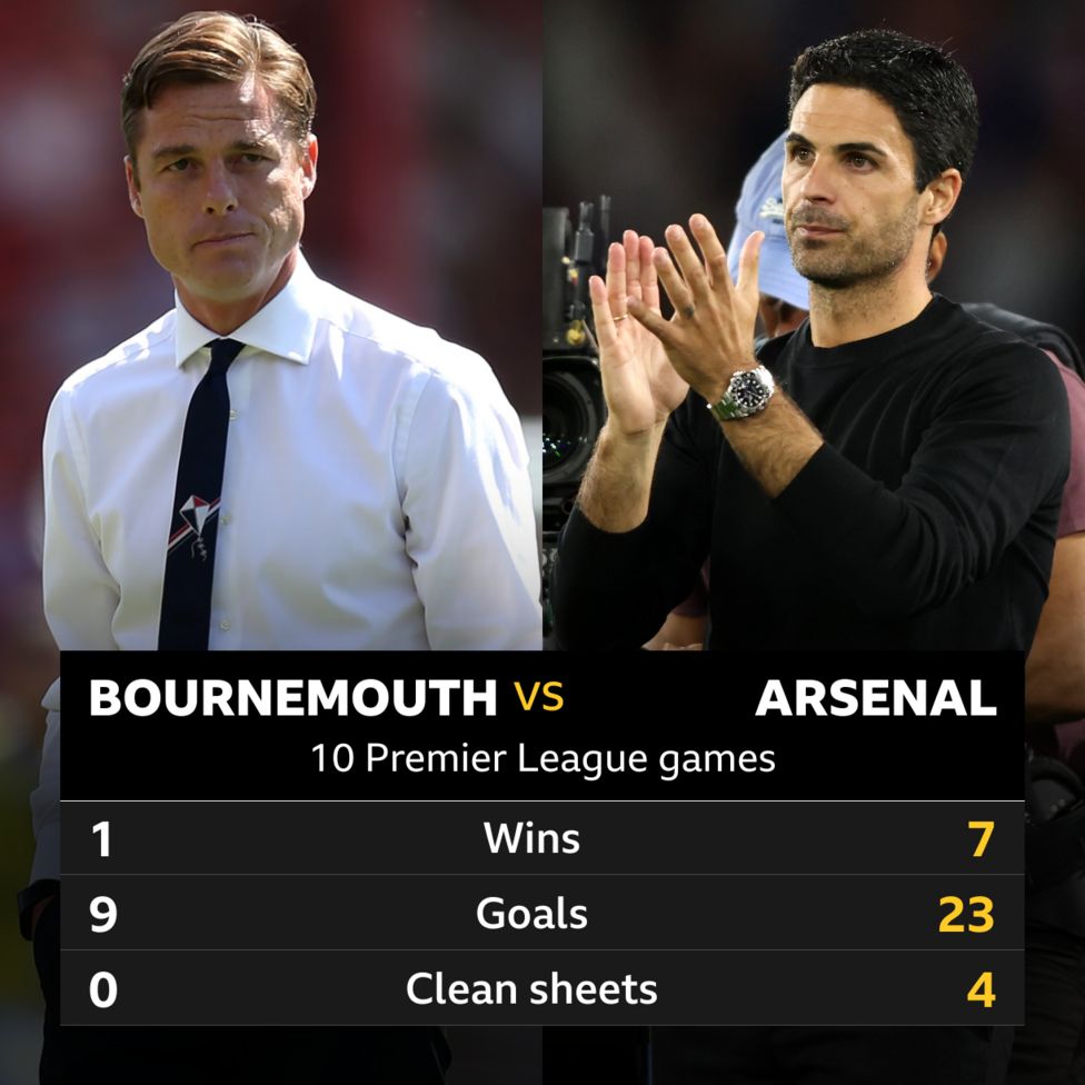 Bournemouth v Arsenal Headtohead stats BBC Sport