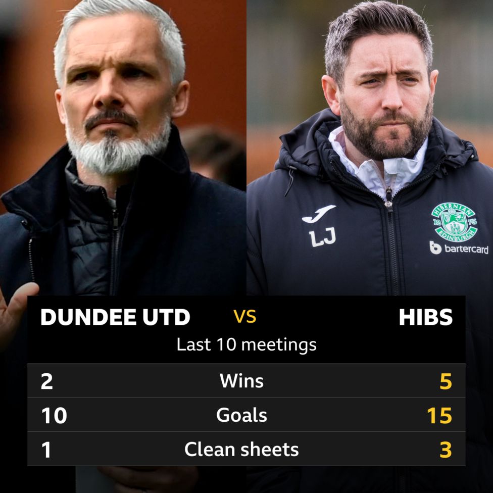 Dundee Utd v Hibs: Pick of the stats - BBC Sport