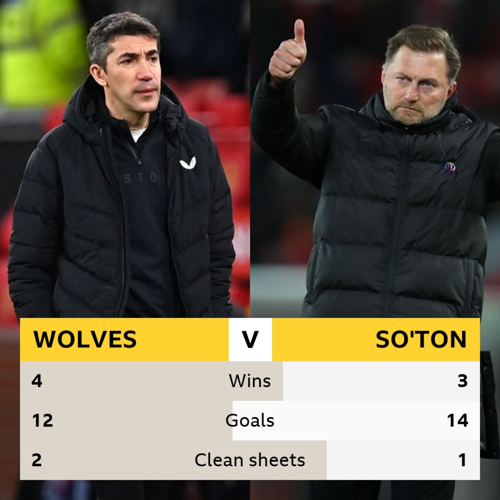 Wolves v Southampton: Head-to-head - BBC Sport