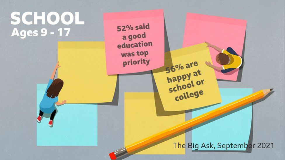 The Big Ask Survey, Posts