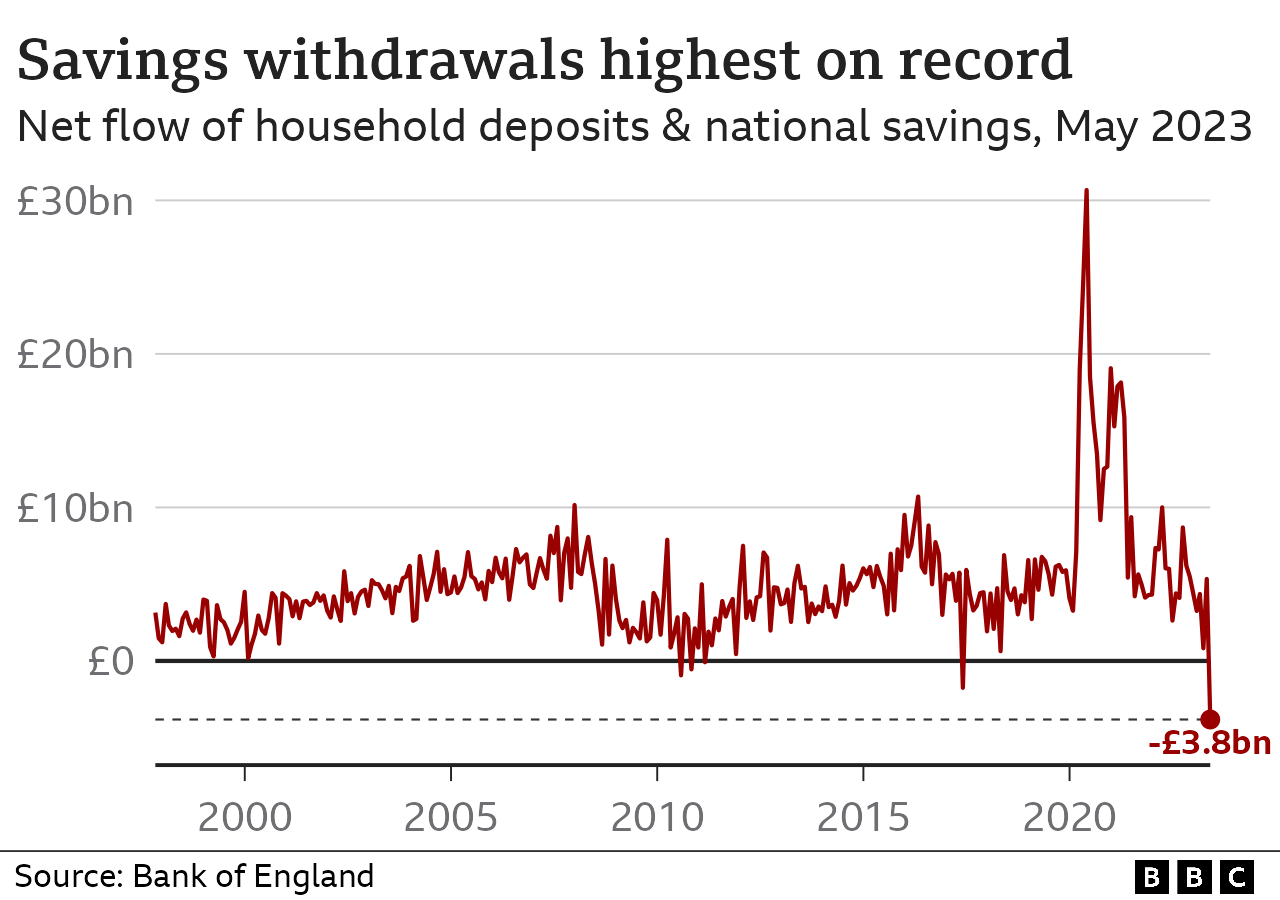 Banks Warned Over 'weak Excuses' For Savings Rates - BBC News