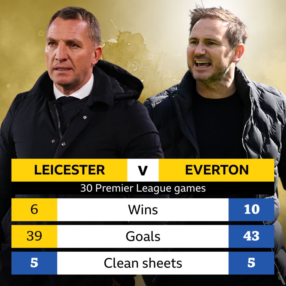 Leicester v Everton Headtohead record BBC Sport