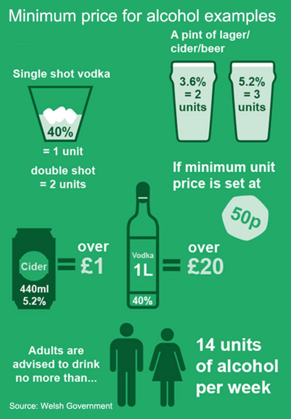 Minimum alcohol price law unveiled in Wales - BBC News