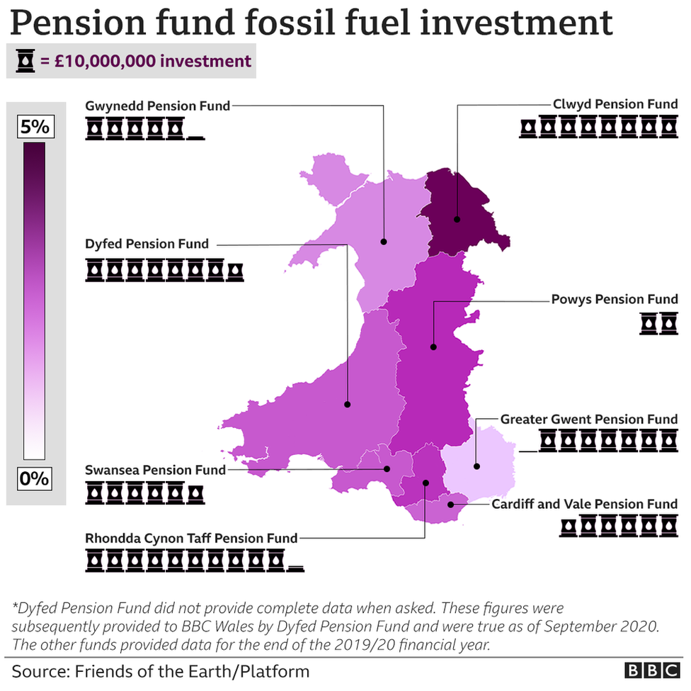 A map showing % and total value of investments of each of Wales' pension funds