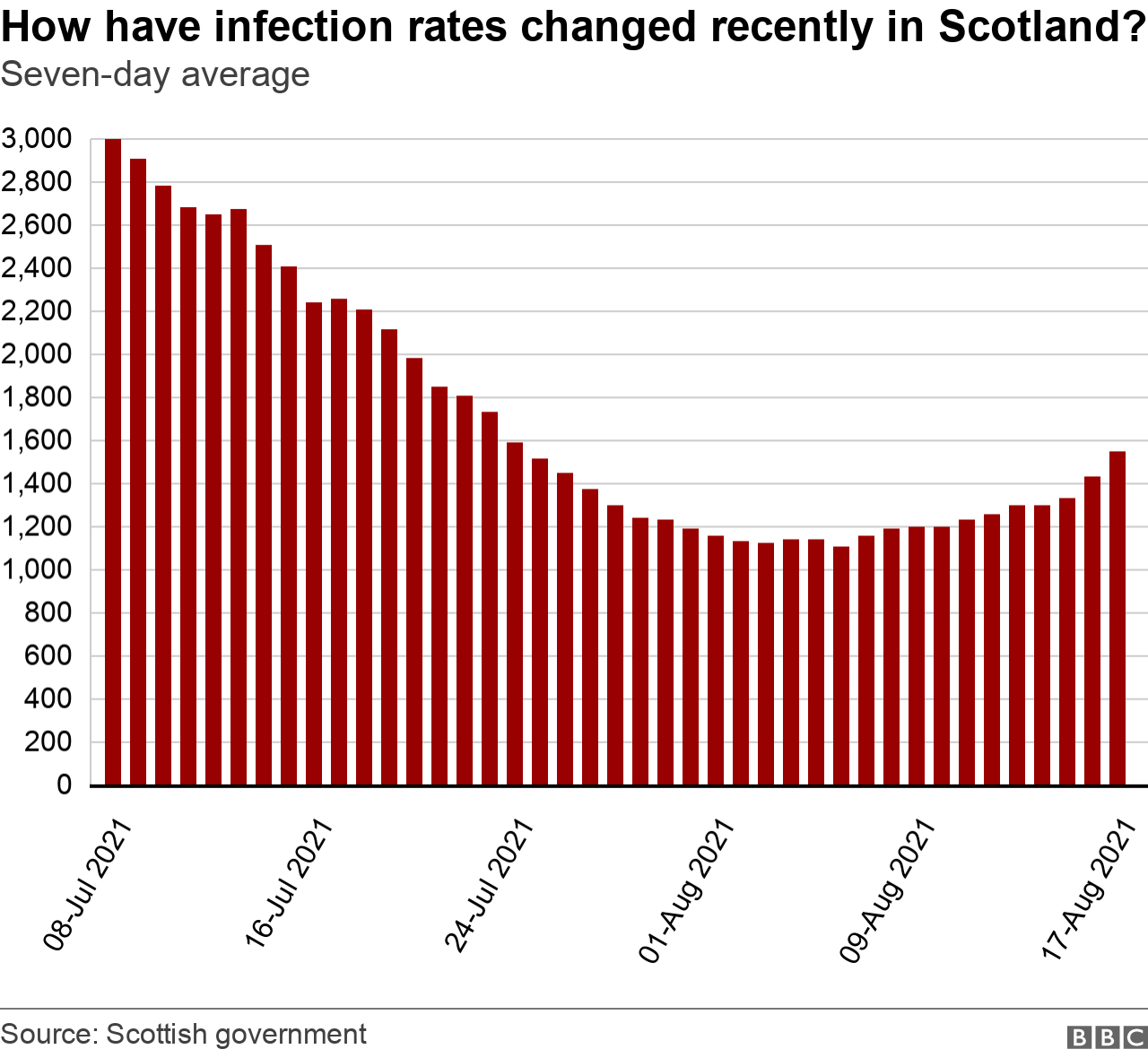 Covid in Scotland Where are the latest cases? BBC News
