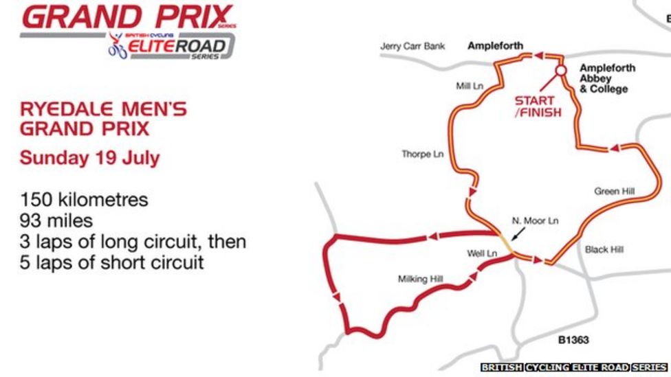 Ampleforth riders for Ryedale Grand Prix BBC News