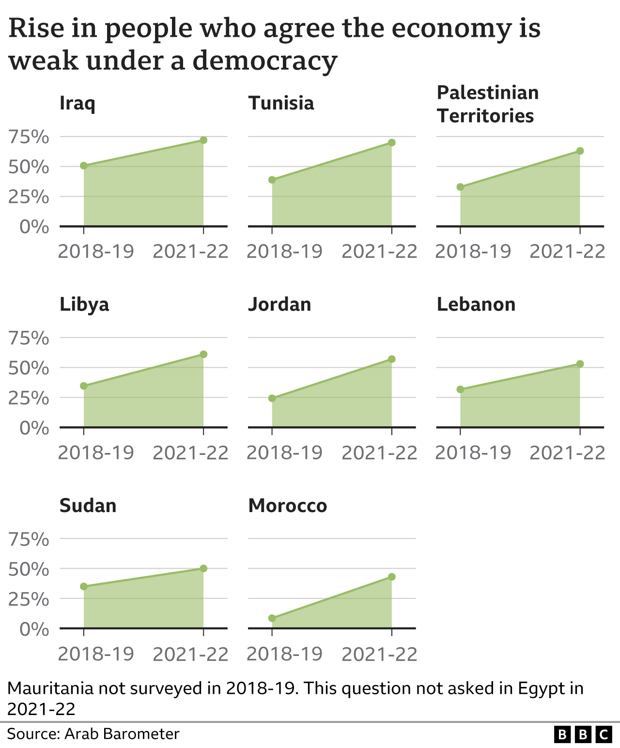 _125782362_democracy_weak_economy_comparison-2x-nc.png