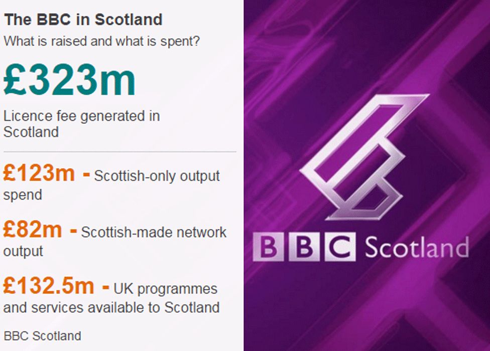 BBC Scotland money