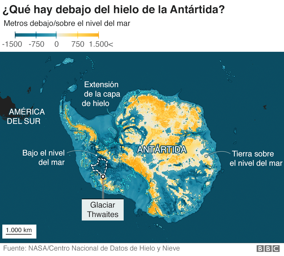 Qué tan alto es demasiado alto proyecto científico