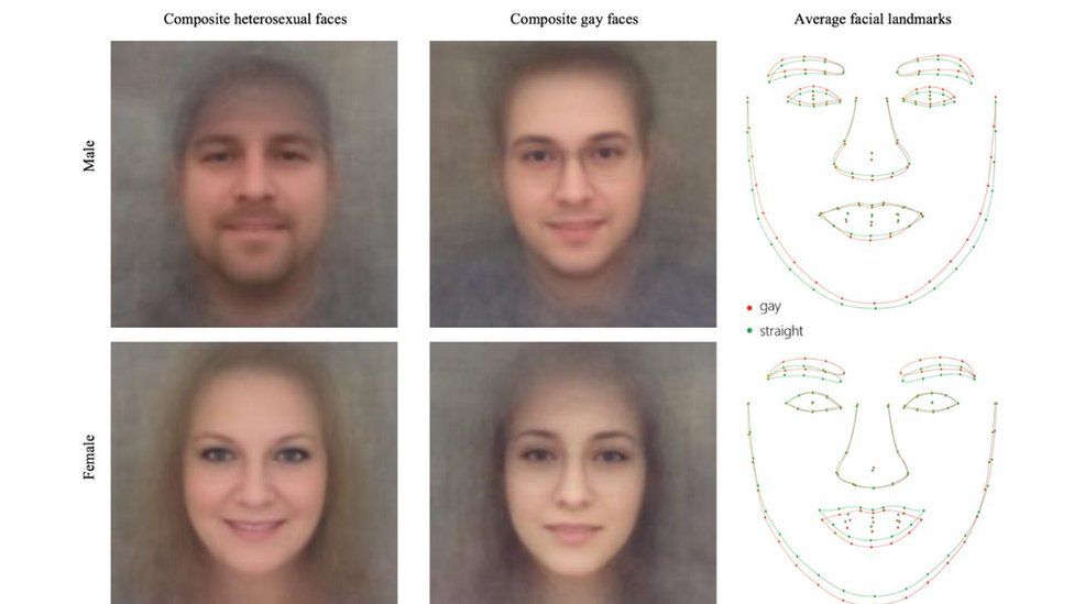 Composite of faces