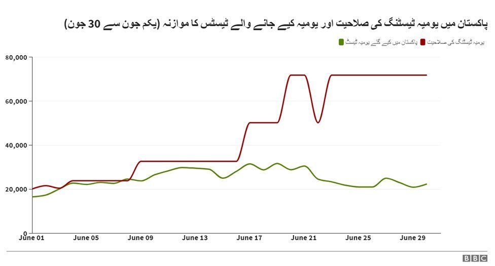 بی بی سی