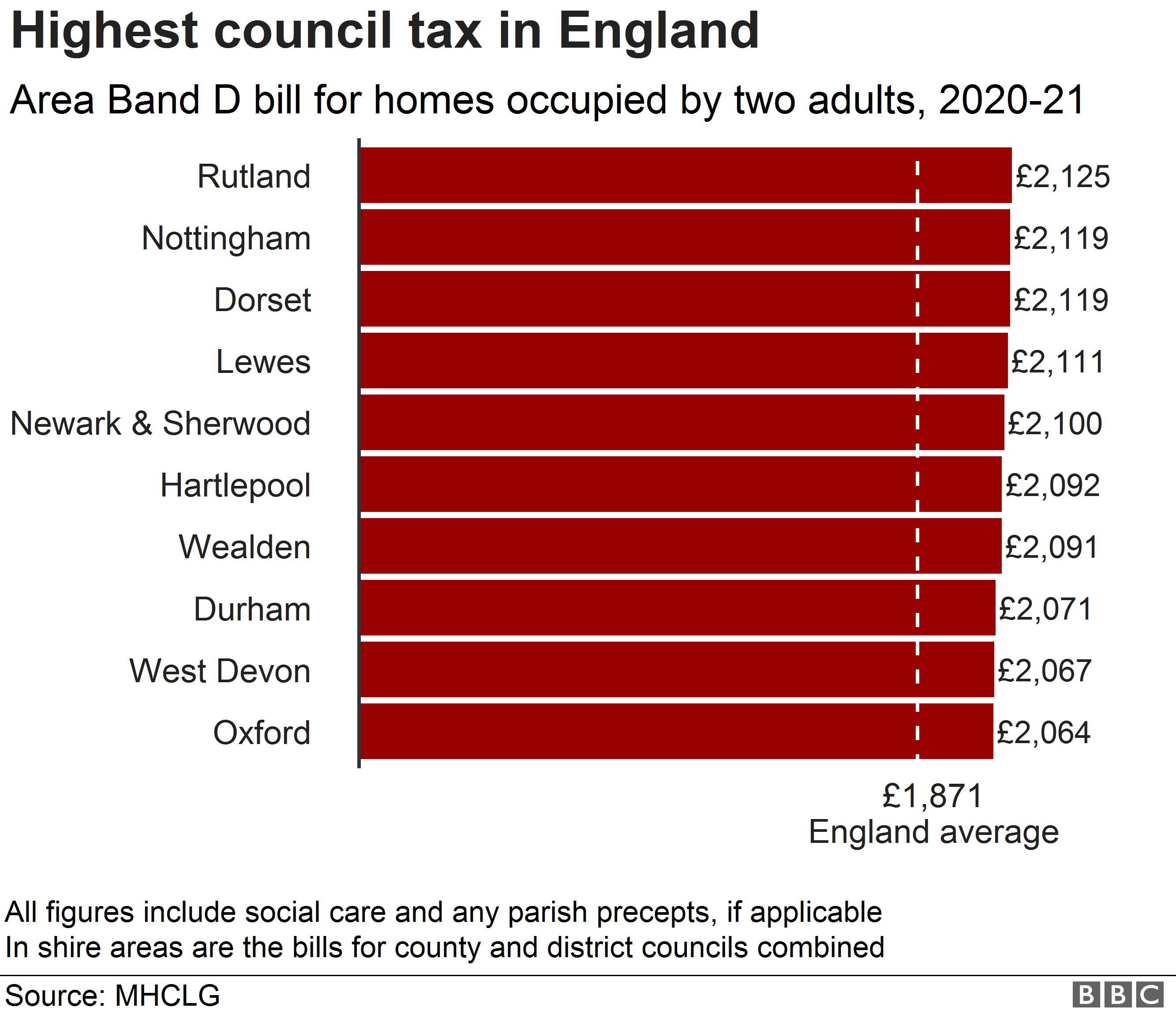 Coronavirus Town halls consider council tax payment help BBC News