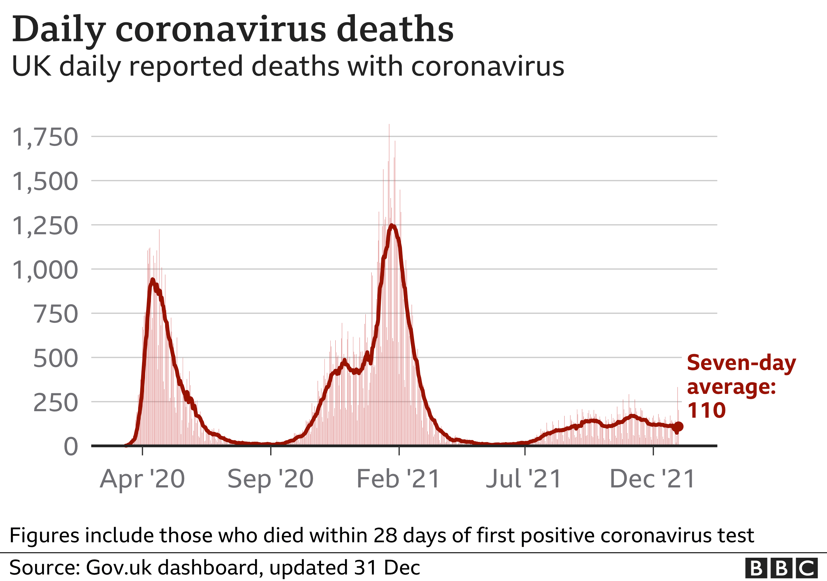 _122553762_uk_daily_deaths_with_ra_31dec-nc.png
