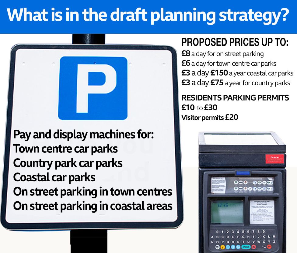 Proposed parking charges infographic